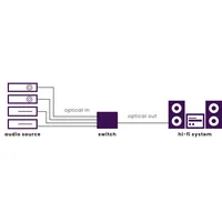 Marmitek Connect TS41 - Optical switch - 4 in / 1 out - Toslink