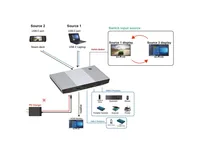ROLINE KVM Switch, HDMI 4K, USB, 1 User - 2 Mobilgerte