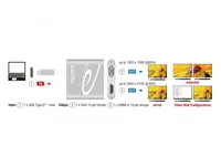 Delock 2-Port Signalsplitter USB-C - 1xHDMI & 1xVGA - Anzahl Ports: 2 - Schnittstellen: USB Typ C - Signalverstärkung: Passiv