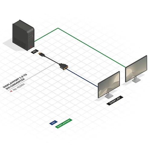 LINDY Video Adapter -  DP 1.2 -  DP-DVI M-F -  anthrazit -  DVI-D