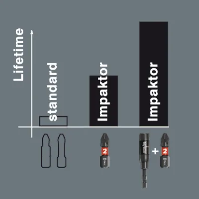 Wera Bit-Check 10 Impaktor 4