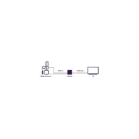 Marmitek HDMI-Umschalter Connect 720 – 2/1 (8K/60Hz) - Eingänge: HDMI - Ausgänge: HDMI