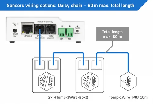 HWgroup Temperatur-Sensor SNMP, WLAN, PoE HWg-STE2-R2-Kit - Modultyp: Gateway-Modul - Schnittstellen: RJ-45 (LAN) - WLAN - Remote Zugriff Art: Ethernet - WLAN