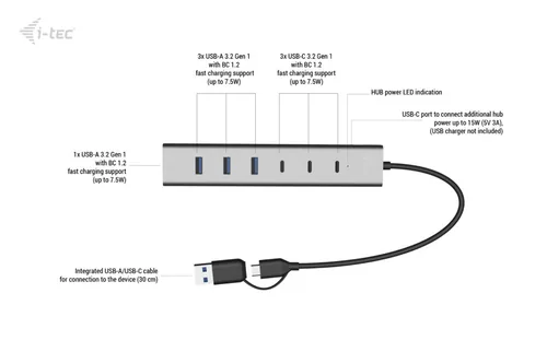 I-TEC USB-C/USB-A Charging Metal HUB -  7 Port -  3x USB-C 3.2 Gen. 1 -  4x USB-A 3.2 Gen. 1