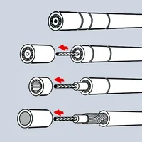 Knipex Abisolierer 105 mm für Koaxialkabel - Typ: Abisolierzange - Länge: 105 mm