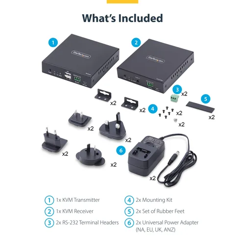 HDMI KVM EXTENDER OVER IP .
