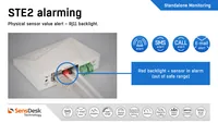 HWgroup Temperatur-Sensor SNMP, WLAN, PoE HWg-STE2-R2-Kit - Modultyp: Gateway-Modul - Schnittstellen: RJ-45 (LAN) - WLAN - Remote Zugriff Art: Ethernet - WLAN