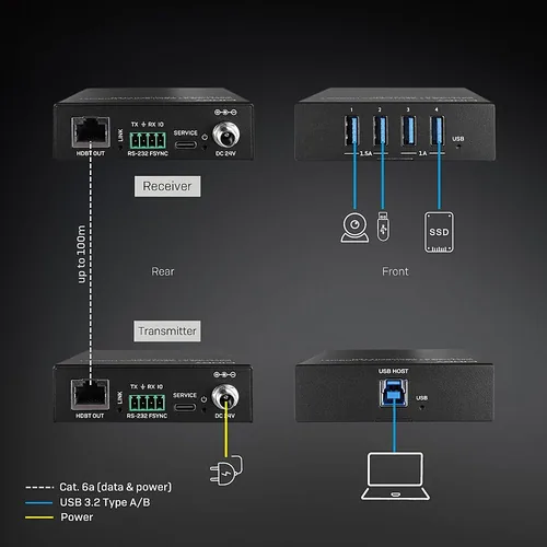 LINDY USB 3.2 Gen 1 Cat.6A HDBaseT Extender 100m