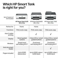 HP Smart Tank 5105 All-in-One Printer Thermal Inkjet A4 4800 x 1200 DPI 12 Seiten pro Minute WLAN