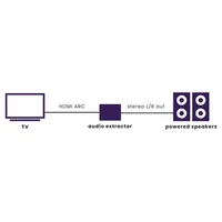 Marmitek Audio Extraktor Connect ARC13 - Eingänge: HDMI - Ausgänge: 3.5 mm Klinke - Cinch