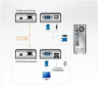 ATEN MINI USB VGA KVM Extender (100m)