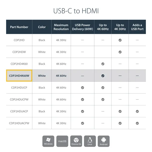 USB-C TO HDMI ADAPTER - 4K60HZ USB C TO HDMI ADAPTER-4K 60HZ