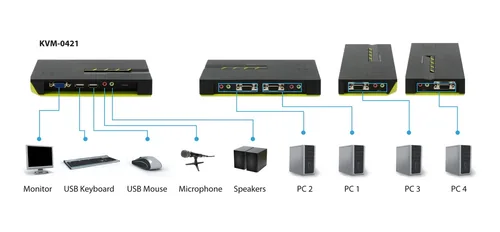 LevelOne KVM-Switch 4 PC VGA+USB+Audio
