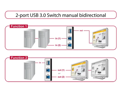 DeLOCK 87667 computer data switch
