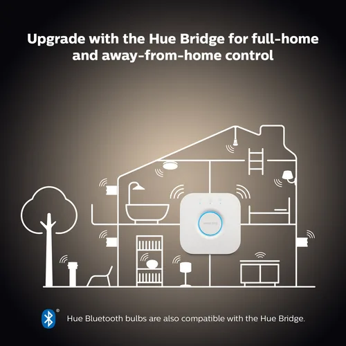 Philips Hue Leuchtmittel White E27 Einzelpack Filament 550 lm - Lampensockel: E27 - Farbtemperatur Kelvin: 2100 K - Aussenanwendung: Nein - Gesamtleistung: 7.2 W - Lichtfarbe: Warmweiss (WW) - Leuchten Kategorie: Leuchtmittel