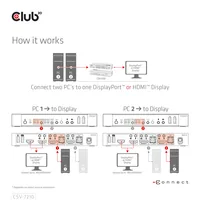 CLUB3D CSV-7210 Tastatur/Video/Maus (KVM)-Switch Schwarz