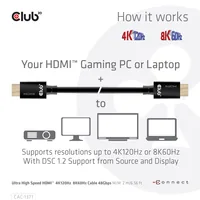 CLUB3D CAC-1371 HDMI cable HDMI Typ A (Standard) Schwarz