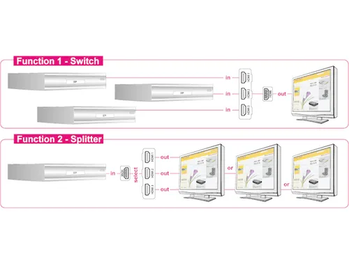 DeLOCK 87619 video switch HDMI