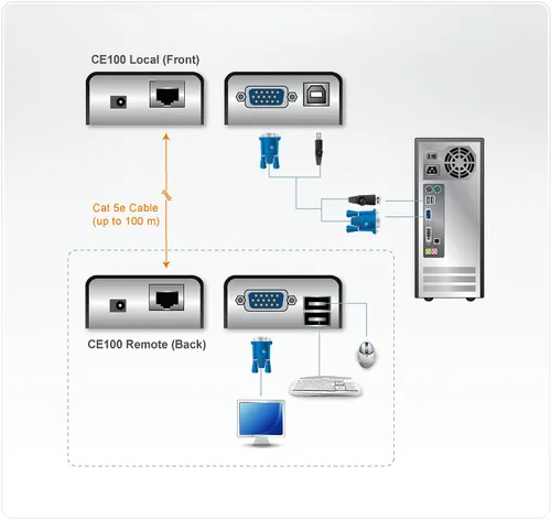 ATEN MINI USB VGA KVM Extender (100m)