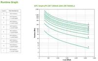 APC Smart-UPS SRT3000XLI 2700W 3000VA