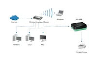 LevelOne Printserver 1xUSB