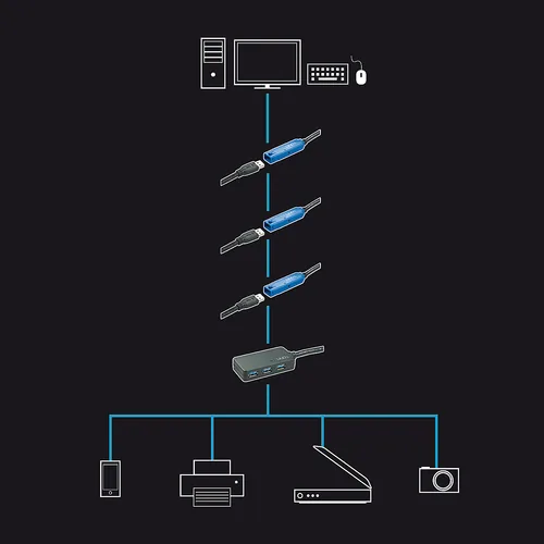 LINDY 10m USB 3.0 Active Extension Hub Pro 4 Port Only for use with 43158