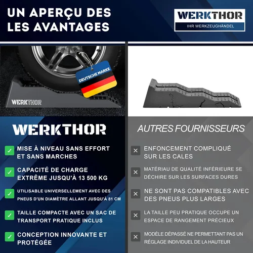 Werkthor Flache Auffahrkeile 2er Set, Grau - Nachhaltigkeit: Nicht angegeben - Zubehörtyp: Rampe/Keil