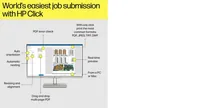 HP DesignJet T1600dr PostScript - 914 mm (36")