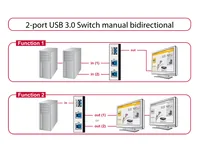 DeLOCK 87667 computer data switch