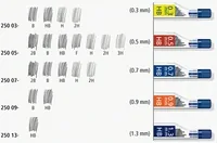 STAEDTLER Feinmine Mars micro 0,5mm HB 12St 12 Stück