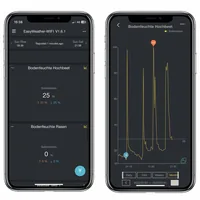 dnt Bodenfeuchtesensor - Funktionen: App Unterstützung - Aktuelle Wetterlage - Set: Nein - Typ: Feuchtigkeitsmesser