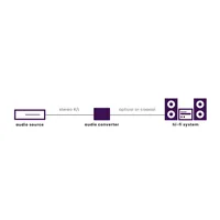 Marmitek Konverter Connect AD12 – Chinch auf Toslink - Eingänge: Cinch - Ausgänge: Cinch - Toslink
