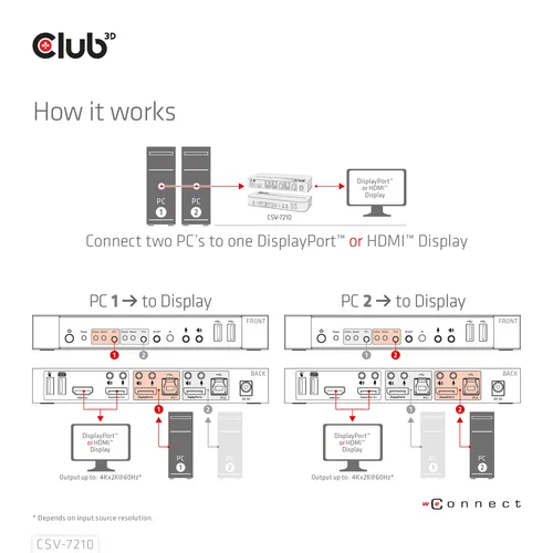 CLUB3D CSV-7210 Tastatur/Video/Maus (KVM)-Switch Schwarz