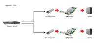 LevelOne GigaBit SC Fiber PCIe 8xPCIe2xSFP 10Gbps silber
