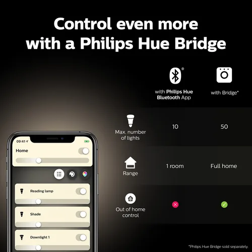 Philips Hue Leuchtmittel White E27 Einzelpack Filament 550 lm - Lampensockel: E27 - Farbtemperatur Kelvin: 2100 K - Aussenanwendung: Nein - Gesamtleistung: 7.2 W - Lichtfarbe: Warmweiss (WW) - Leuchten Kategorie: Leuchtmittel