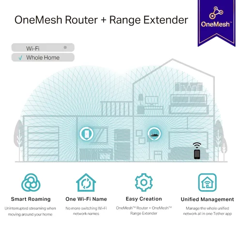 TP-LINK AC1200 Wi-Fi Range Extender RE330