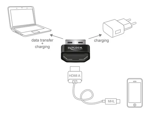 DeLOCK HDMI/USB-A USB graphics adapter Black, Silver