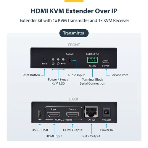 HDMI KVM EXTENDER OVER IP .