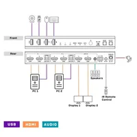 LINDY 2 Port Dual Head HDMI 4K60,USB3.0 KVM Switch