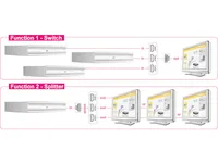 DeLOCK 87619 video switch HDMI