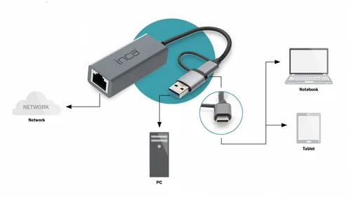 INCA Adapter IUTP-01TX Ethernet > USB und Typ C Anschluss