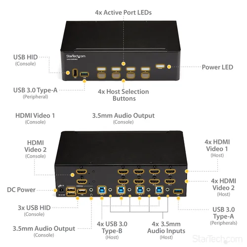 STARTECH.COM KVM Switch HDMI 4 Port - 4K 30 Hz - KVM Extender fr HDMI - KVM HDMI Umschalter