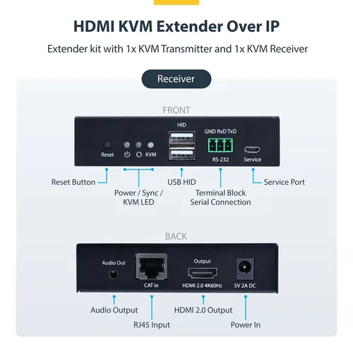 HDMI KVM EXTENDER OVER IP .