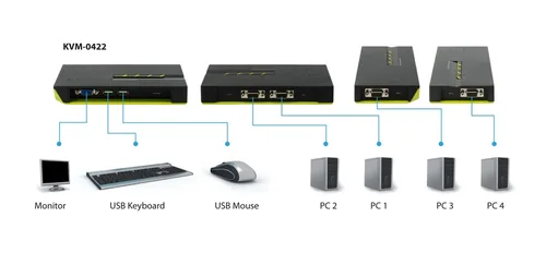 LevelOne KVM Switch 4xUSB-A4xVGA schwarz