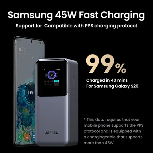 UGREEN Nexode Power Bank 20000mAh 35524B 130W Fast Charging