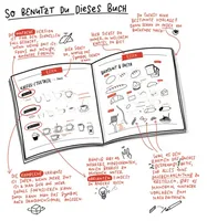 Frechverlag Handbuch Sketchnotes 160 Seiten - Sprache: Deutsch - Einband: Hardcover - Thema: Zeichnen - Altersgruppe: Erwachsene