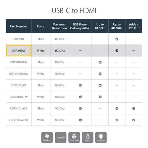 USB-C TO HDMI ADAPTER .