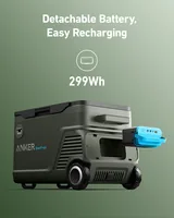 Anker Innovations Anker EverFrost - Externer Batteriensatz - 299 Wh - 3 Ausgabeanschlussstellen (2 x 4-poliger USB Typ A (12 Watt)