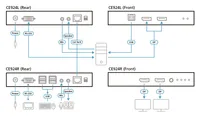 CE 924 - Remote-Einheit und lokale Einheit - KVM-/Audio-/USB-/serieller Extender - USB, RS-232, DisplayPort, HDBaseT 2.0