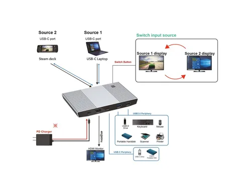 ROLINE KVM Switch, HDMI 4K, USB, 1 User - 2 Mobilgerte